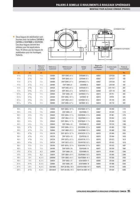 Timken - Roulements à rouleaux sphériques