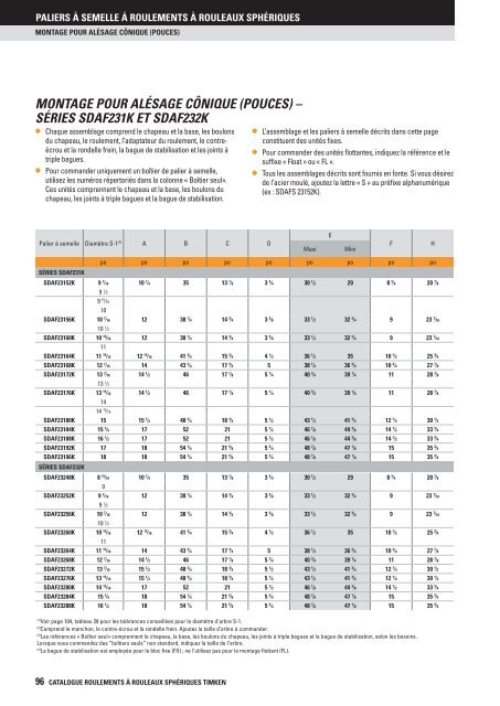 Timken - Roulements à rouleaux sphériques