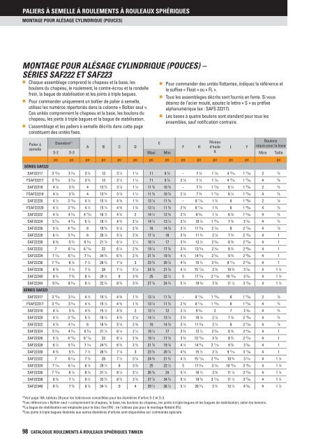 Timken - Roulements à rouleaux sphériques