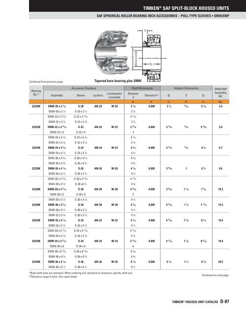 Timken - Saf Split-Block Housed Units