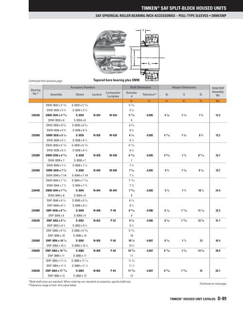 Timken - Saf Split-Block Housed Units