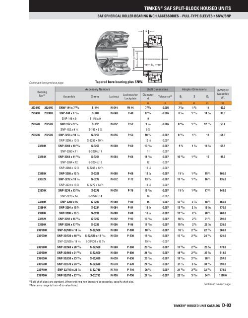 Timken - Saf Split-Block Housed Units