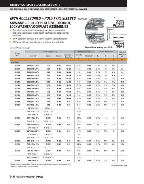 Timken - Saf Split-Block Housed Units