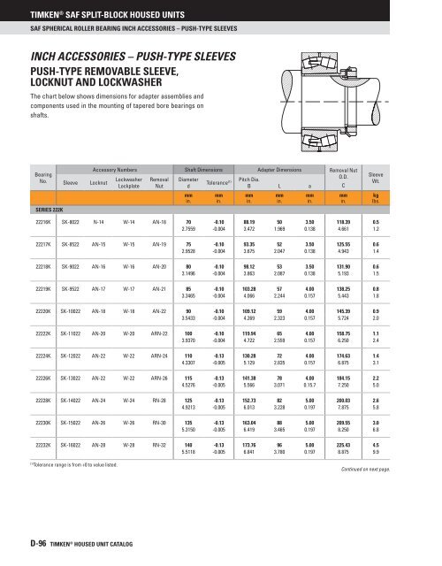 Timken - Saf Split-Block Housed Units