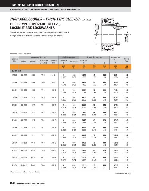 Timken - Saf Split-Block Housed Units