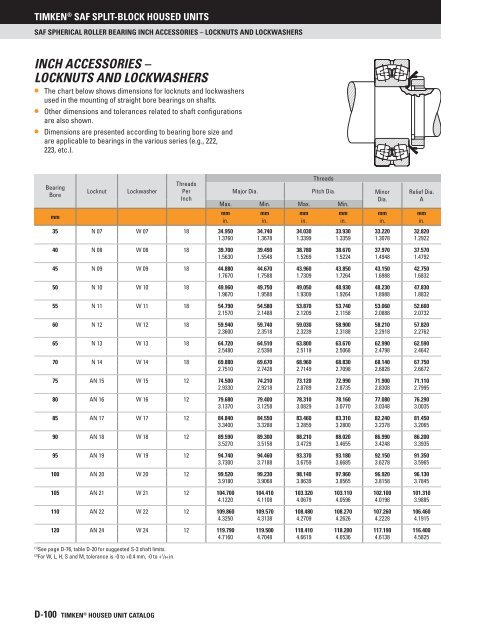 Timken - Saf Split-Block Housed Units