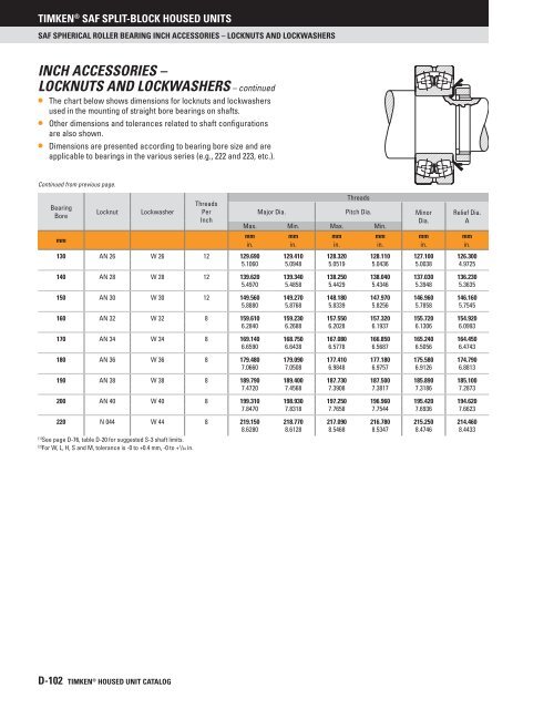 Timken - Saf Split-Block Housed Units