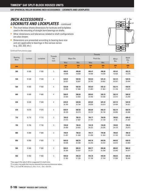 Timken - Saf Split-Block Housed Units