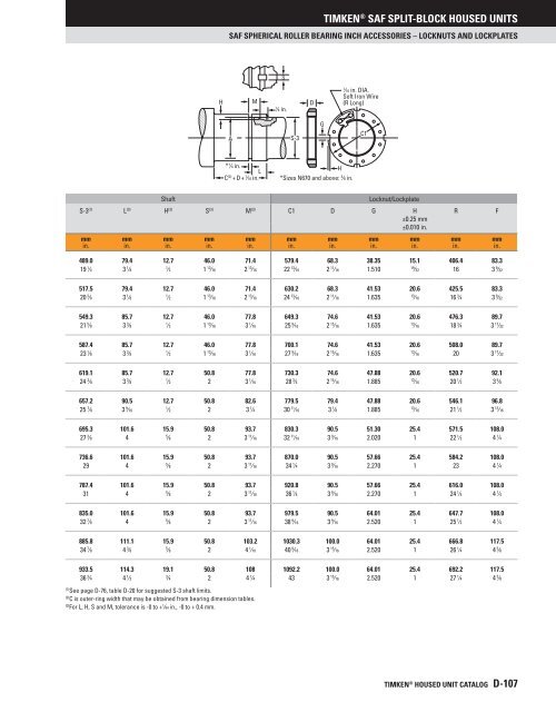 Timken - Saf Split-Block Housed Units