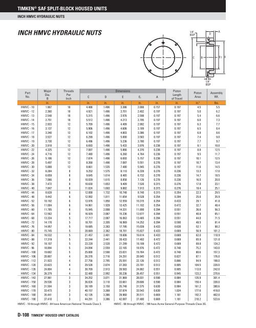 Timken - Saf Split-Block Housed Units