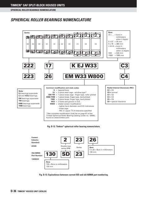 Timken - Saf Split-Block Housed Units