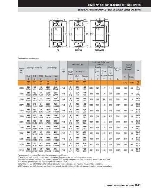 Timken - Saf Split-Block Housed Units