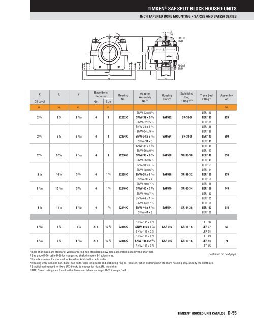 Timken - Saf Split-Block Housed Units