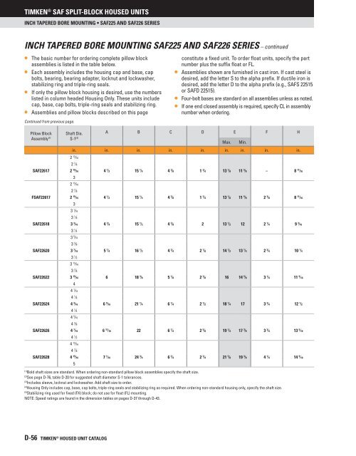 Timken - Saf Split-Block Housed Units