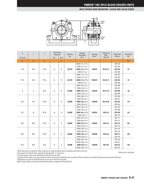 Timken - Saf Split-Block Housed Units