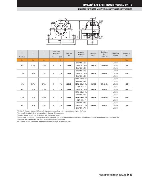 Timken - Saf Split-Block Housed Units