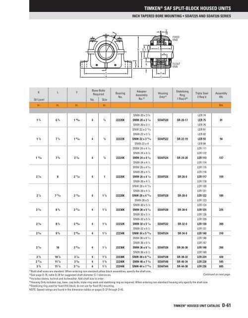 Timken - Saf Split-Block Housed Units