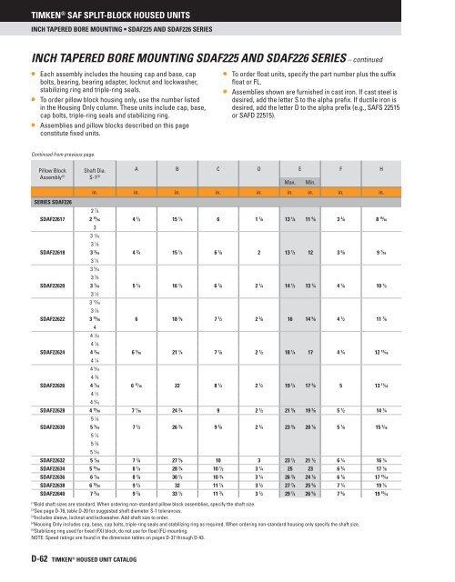 Timken - Saf Split-Block Housed Units