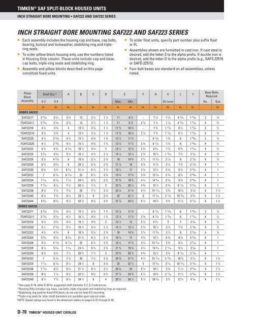 Timken - Saf Split-Block Housed Units