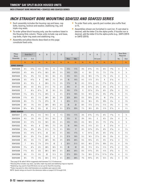 Timken - Saf Split-Block Housed Units