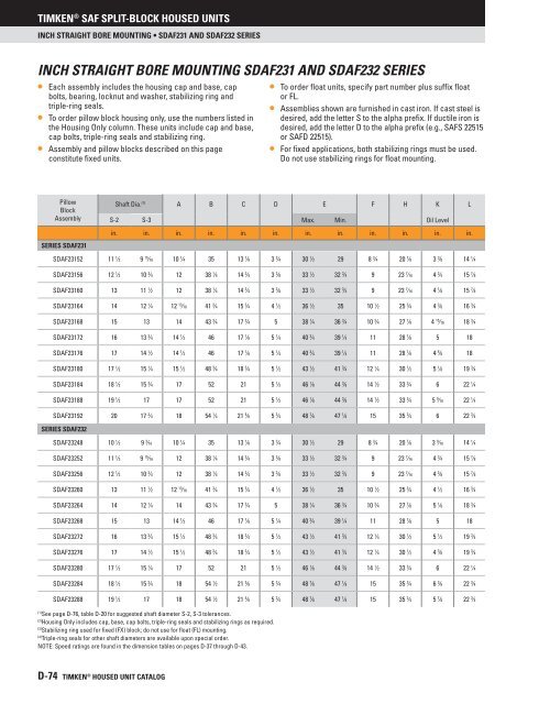 Timken - Saf Split-Block Housed Units