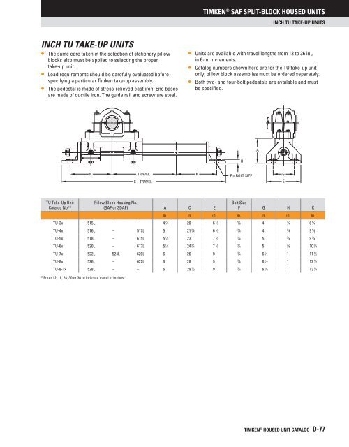 Timken - Saf Split-Block Housed Units