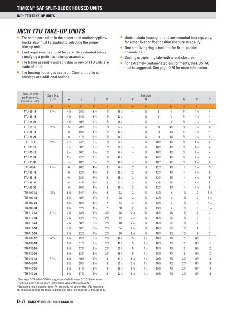 Timken - Saf Split-Block Housed Units