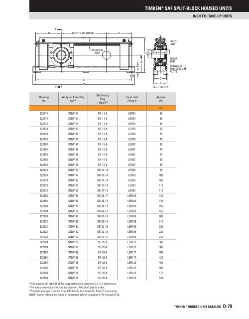 Timken - Saf Split-Block Housed Units