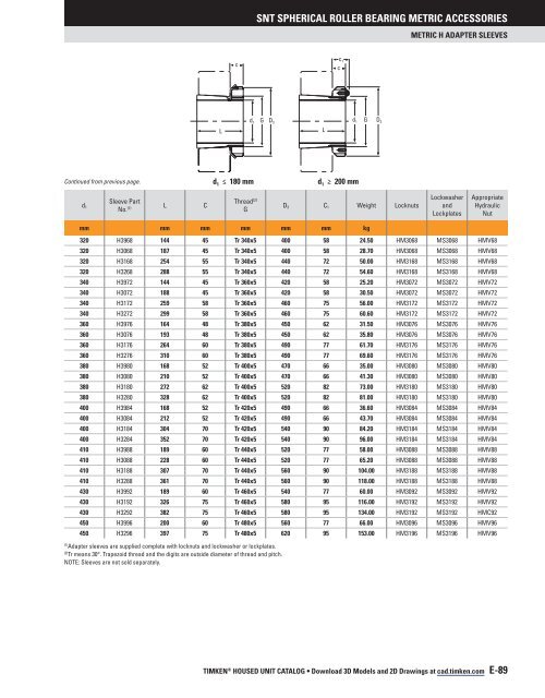 Timken - SNT Plummer Block