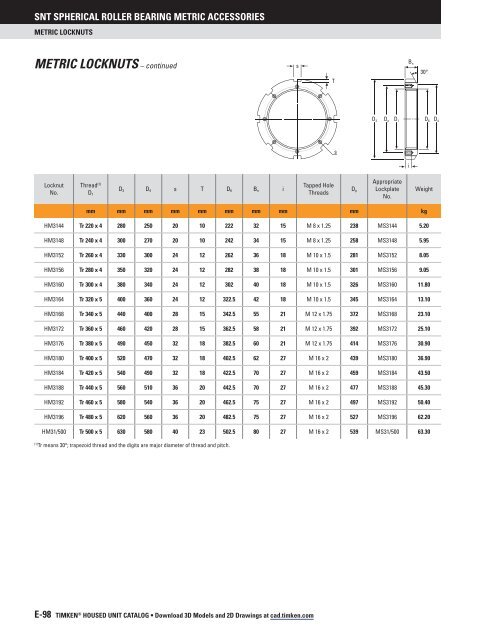 Timken - SNT Plummer Block