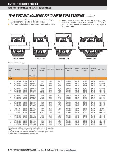 Timken - SNT Plummer Block