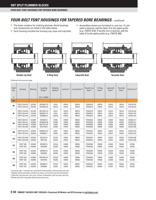 Timken - SNT Plummer Block