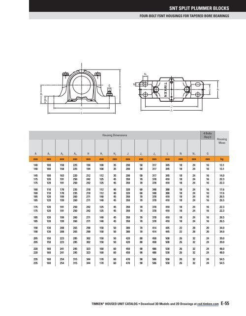 Timken - SNT Plummer Block