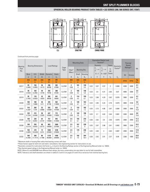 Timken - SNT Plummer Block