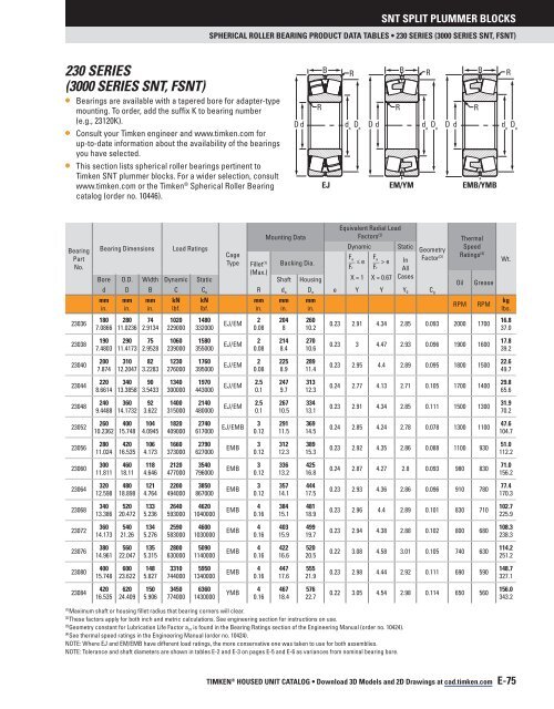 Timken - SNT Plummer Block