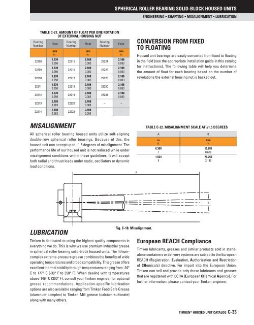 Timken - Spherical Roller Bearing Solid-Block Housed Units