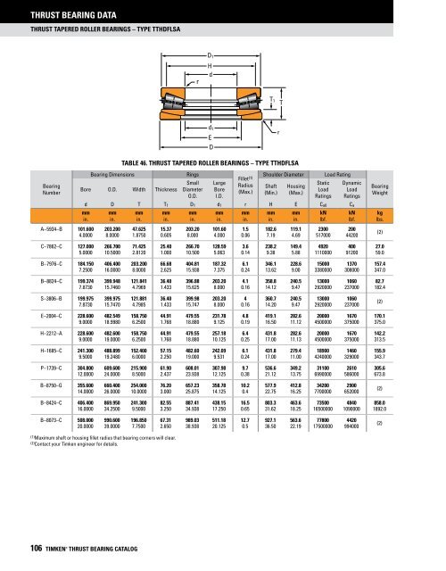 Timken - Thrust Bearings