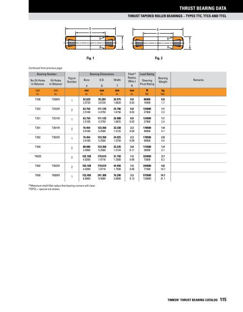 Timken - Thrust Bearings