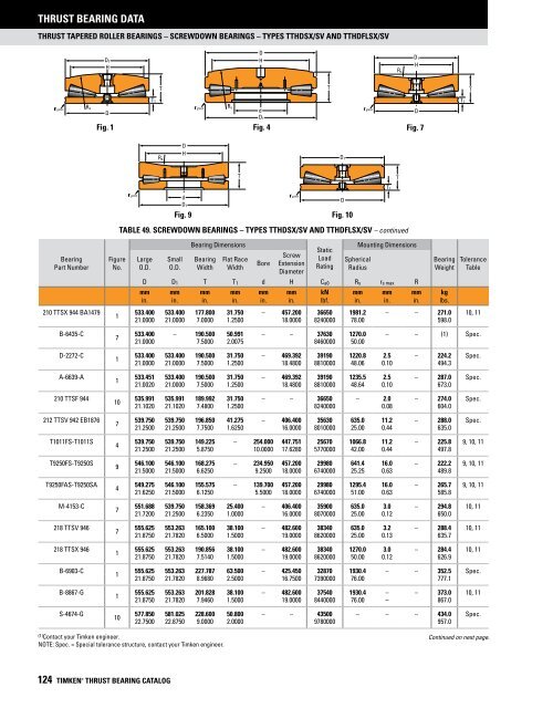 Timken - Thrust Bearings