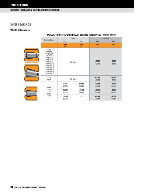 Timken - Thrust Bearings