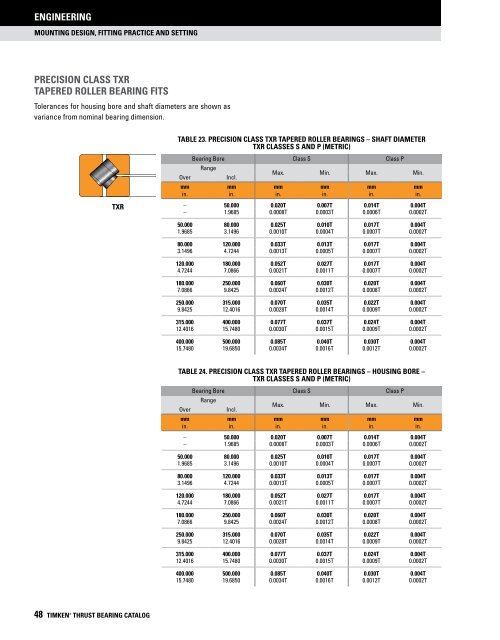 Timken - Thrust Bearings