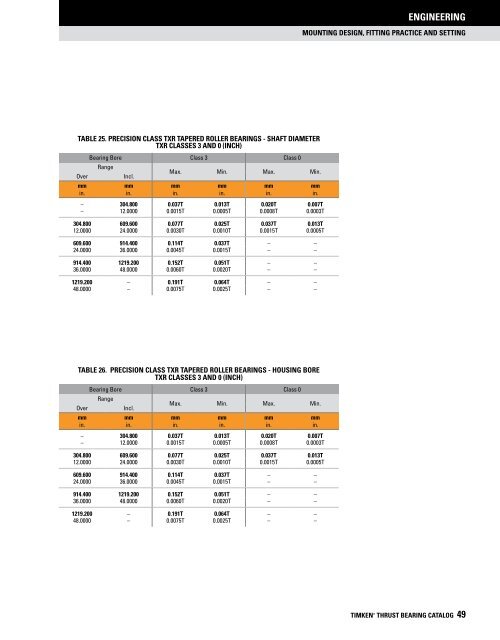 Timken - Thrust Bearings