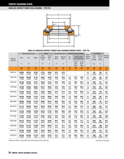 Timken - Thrust Bearings