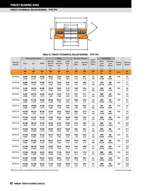 Timken - Thrust Bearings