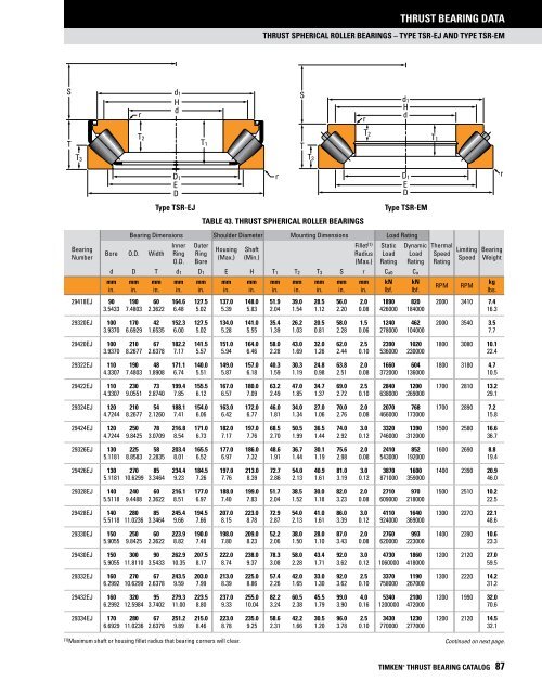 Timken - Thrust Bearings