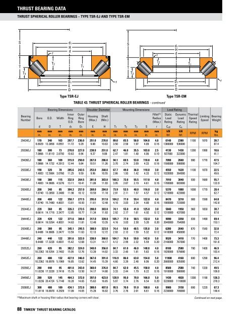 Timken - Thrust Bearings