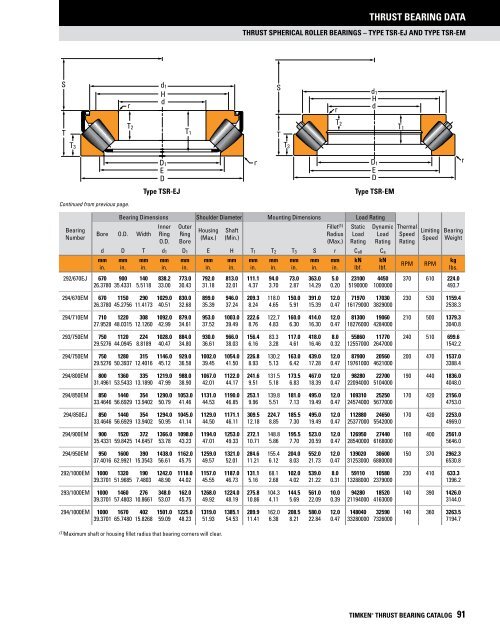 Timken - Thrust Bearings