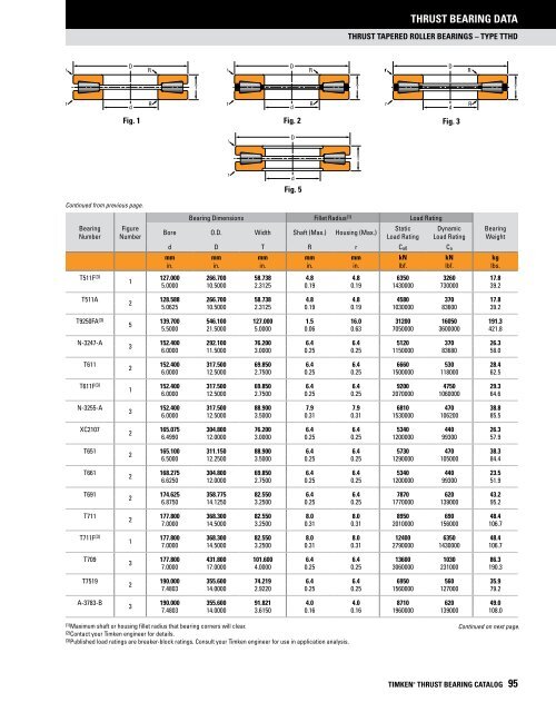 Timken - Thrust Bearings