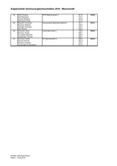 Ergebnis Vereinsvergleichsschießen 2016