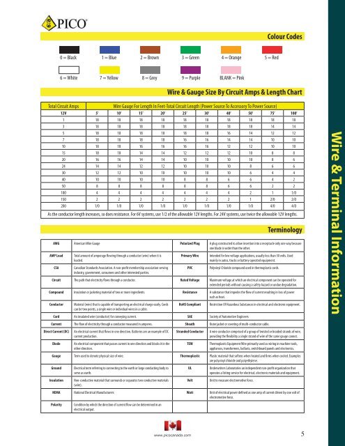 Wire Size Chart Canada